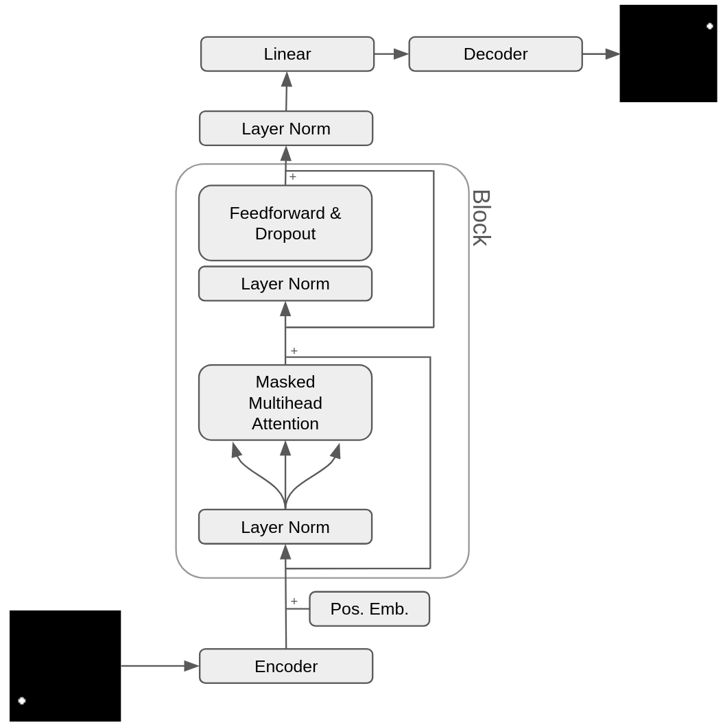Model diagram